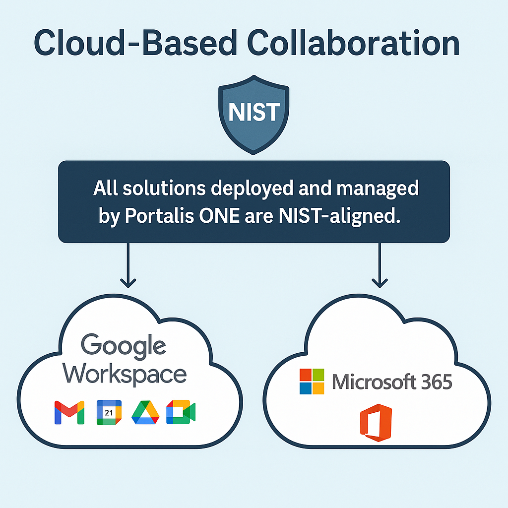 Cloud Collaboration Infographic